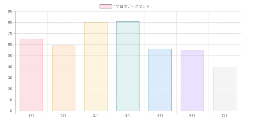 Chart.js 棒グラフ