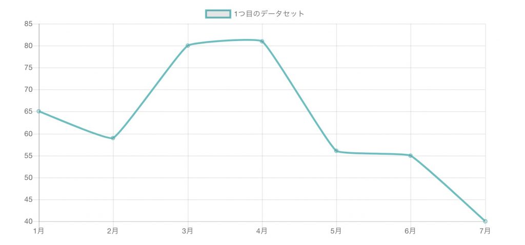 Chart.js ラインチャート
