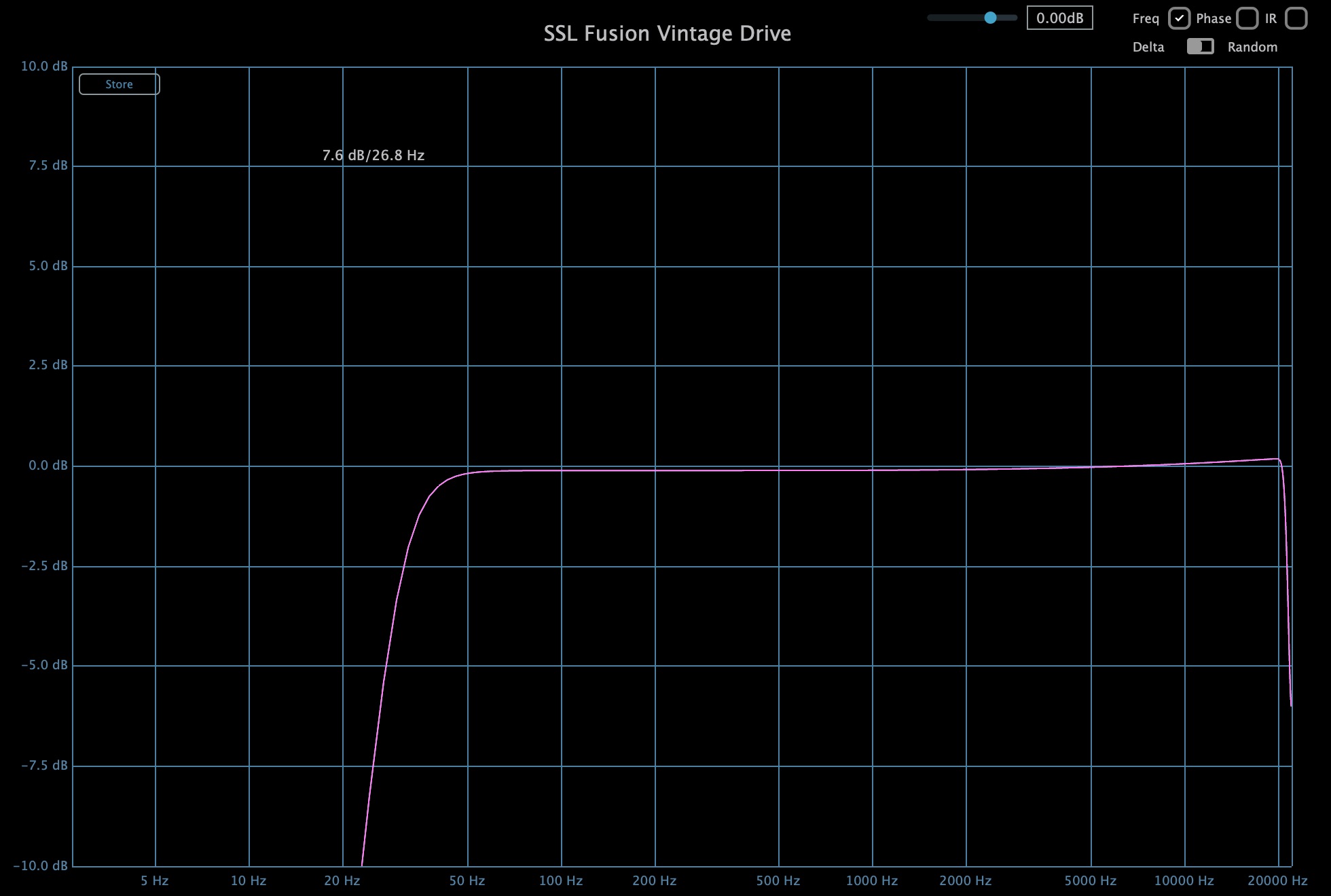 ssl-00